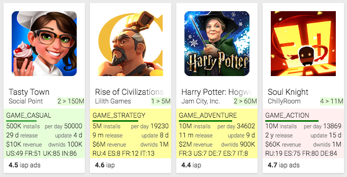 Chrome Extension for Play Store